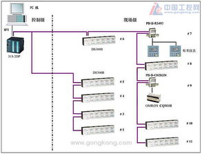 Profibus IO 300B在食品厂流程控制系统中的应用及软件开发
