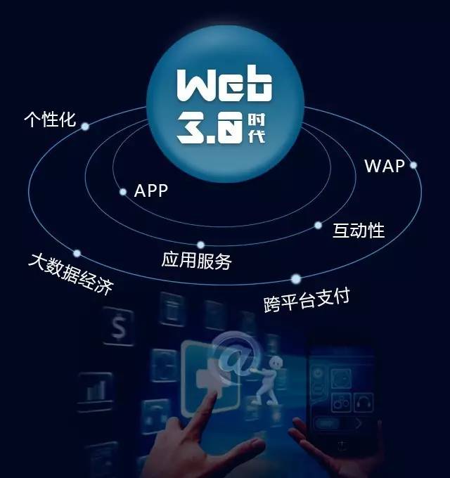 千商赋能 Web3.0时代的数据新机遇