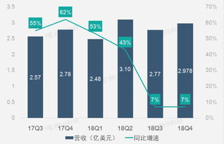 企业财务报告数字化转型 互联网数据资讯中心199it的引领作用