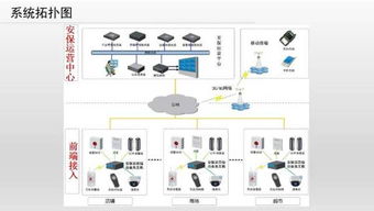 智慧安保的大数据解决方案 互联网数据服务的革新应用