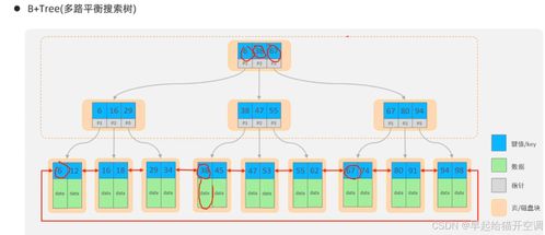 数据库优化与索引设计在互联网数据服务中的关键作用