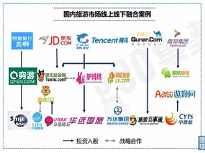 流水不争先，争的是滔滔不绝 在线旅游行业初步分析